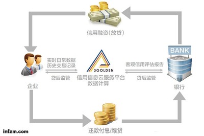 大數(shù)據(jù)撬動中小企業(yè)數(shù)據(jù)交易服務 新機遇與實現(xiàn)路徑