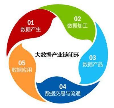 數(shù)據(jù)寶加入上海大數(shù)據(jù)聯(lián)盟 攜手構(gòu)建大數(shù)據(jù)產(chǎn)業(yè)鏈閉環(huán)，賦能數(shù)據(jù)交易新生態(tài)