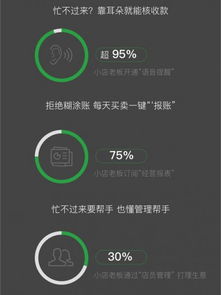 微信支付2019小商家經(jīng)營大數(shù)據(jù)報(bào)告 日均交易額同比增長三倍，數(shù)據(jù)服務(wù)賦能商業(yè)新生態(tài)