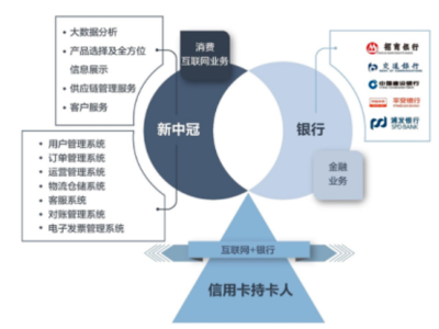 新中冠 以持續研發夯實業務體系，在大數據浪潮中布局數據交易服務