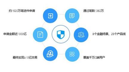 魔方百乘全新升級 對外輸出一站式金融科技解決方案，引領數據交易服務新篇章