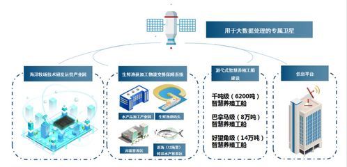 基于全球海洋大數據的游弋式養殖工船 開啟年產400萬噸、產值13500億元的新藍海